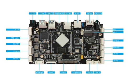 RK3566 چهار هسته ای A55 1 TOPS MIPI LVDS EDP پشتیبانی از چاپگرهای NFC کارت Swipes Embedded Board