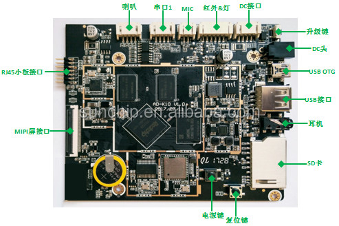 مادربرد اترنت جاسازی شده سیستم عامل اندروید 6.0 RJ45 GPIO EDP LVDS